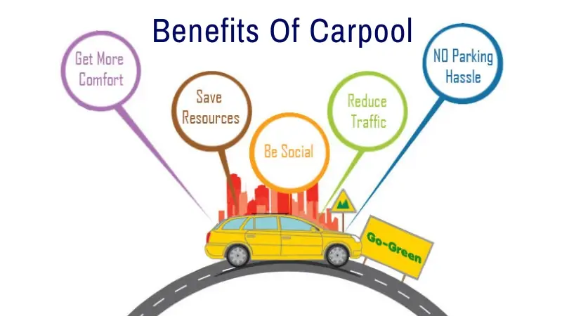 Maximizing the Benefits of Carpooling for a Greener Future